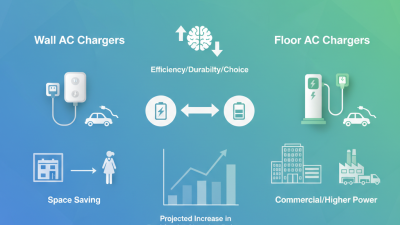 What is the Difference Between Wall and Floor AC Chargers?