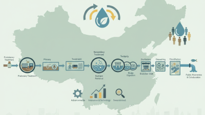 China Top 10 Stages of Wastewater Treatment Process Explained