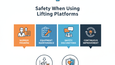 How to Ensure Safety When Using Lifting Platforms for Your Business?