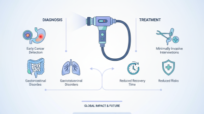 Why Are Endoscopes Essential for Diagnosis and Treatment?