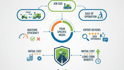 How to Choose the Best Road Line Removal Machine for Your Needs?