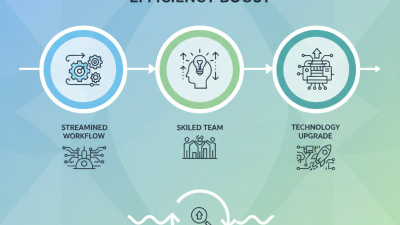 Boost Printing Production Line Efficiency with These Proven Tips?