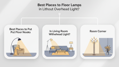 Best Places to Put Floor Lamps in Living Room Without Overhead Light?