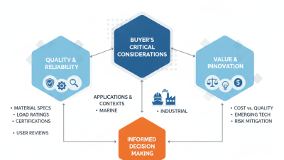 Top Rigging Shackles for 2026 What Should Global Buyers Consider