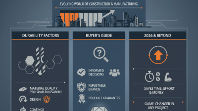 Top 10 Durable Drill Bits for Global Buyers in 2026?