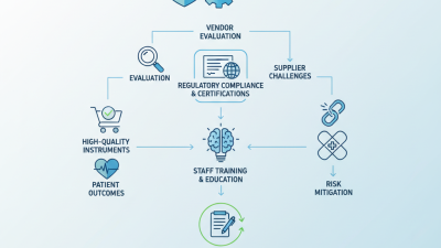 How to Ensure Safety in Surgical Procedures during Procurement?