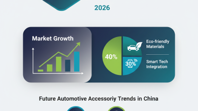 China Top Trends in Auto Accessories for 2026?