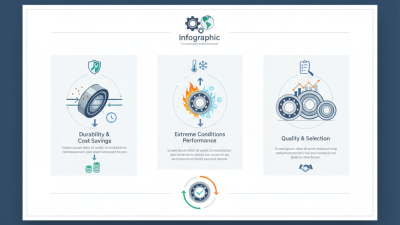 Top Benefits of Stainless Steel Ball Bearings for Global Buyers?