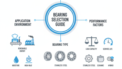 How to Choose the Best Ball and Roller Bearing for Your Needs?