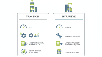Top 10 Tips for Choosing Traction or Hydraulic Elevators?