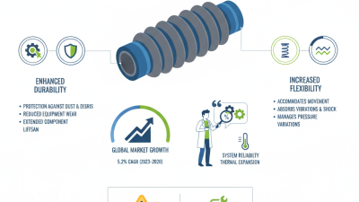 Top Benefits of Using Rubber Bellows for Industrial Applications?