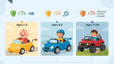 How to Choose Electric Cars for Kids by Age?