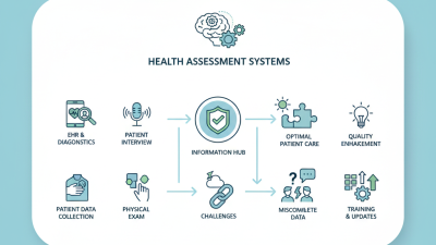 How Health Assessment Systems Operate in Clinics?