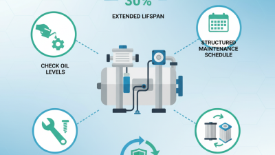 How to Maintain a Dental Air Compressor for Long Lasting Performance?