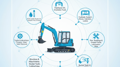 China Best Daily Maintenance Checklist for Compact Excavators?