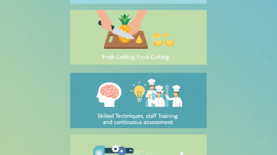 How to Reduce Waste in Fruit Cutting Operations Efficiently?