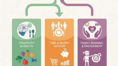 Best Meal Planning Strategies for Families in 2026?
