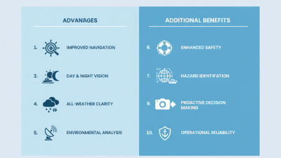 Top 10 Benefits of Dual Spectrum Cameras for Maritime Use?