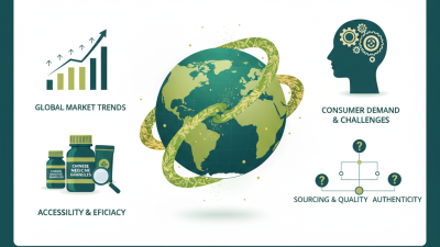 Top Chinese Medicine Granules for Global Buyers in 2026?