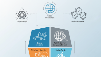 Where to Find High Strength Nuts for Global Procurement?