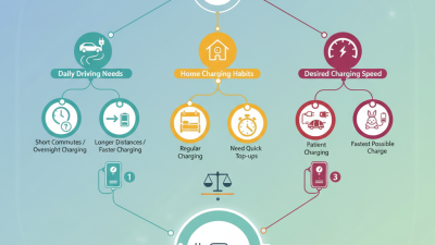 How to choose the right kW rating for my EV charger?