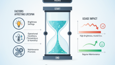 How Long Do Indoor LED Screens Really Last Best Guide?