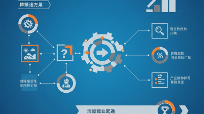 How to Optimize Performance of Construction Machinery for Best Results?