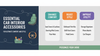 Essential Car Interior Accessories for Ultimate Comfort and Style?