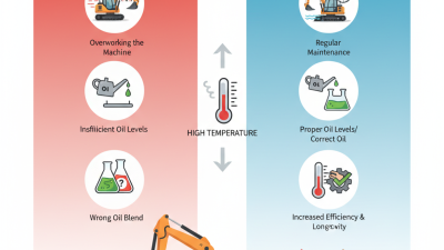 How to Fix High Hydraulic Oil Temperature in Mini Excavators?