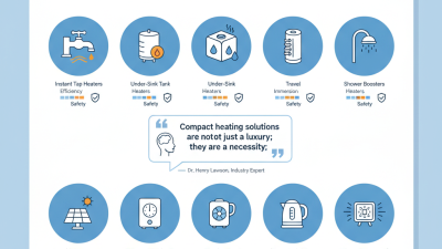 Top 10 Mini Heater Water Options for Global Buyers?