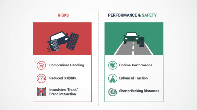 Can I Mix Different Tire Brands on My Car for 2026 Best Performance?