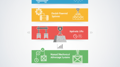 Top 5 Lifting Technologies and Their Key Differences?