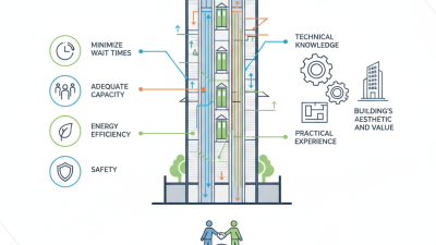 10 Essential Tips for Designing Elevator Layouts in High-Rise Buildings?