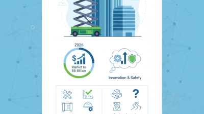 Best Scissor Lift Platform for Global Buyers in 2026?