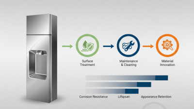 How to Improve Durability of Stainless Steel Products Efficiently?