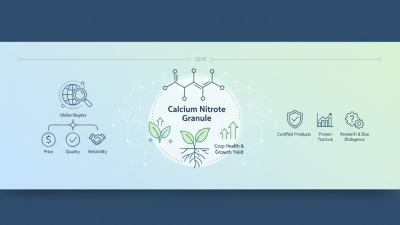 Best Calcium Nitrate Granules for Global Buyers 2026?