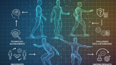 2026 Top Movement Analysis System For Rehabilitation Solutions?