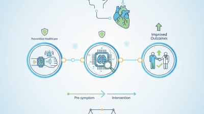 How Medical Devices Enhance Early Diagnosis in 2026?
