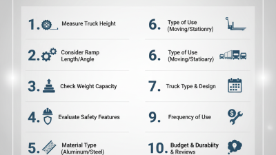 Top 10 Ways to Choose Loading Ramps for Truck Heights?