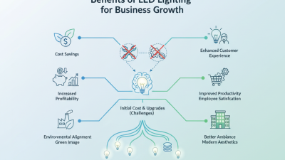 Top 10 Benefits of LED Lighting for Business Growth