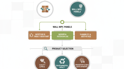 Best Wall WPC Panel Products for Your Next Project?