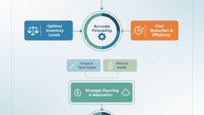 How to Determine the Minimum Order Quantity for Orthopedic Implants?