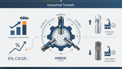 Top Arbide Tools For Composites in China Available Now?