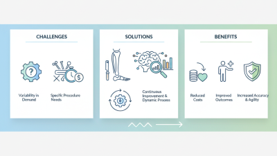 How to Effectively Plan Inventory for Orthopedic Implants?