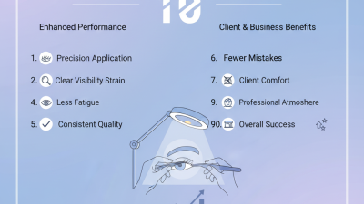 Top 10 Reasons Lighting Matters for Lash Extension Technicians?