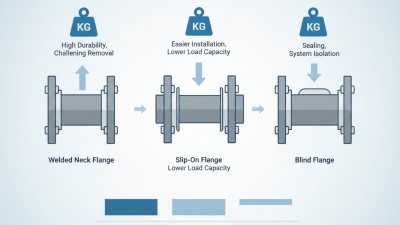 China Top 10 Pipe Flanges How Much Weight Can They Hold?
