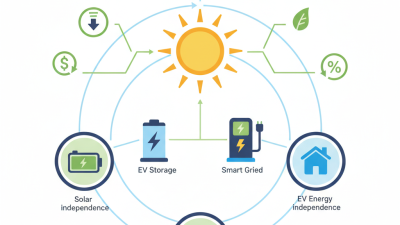 Top 10 Ways to Integrate Solar Energy with EV Charging Solutions?