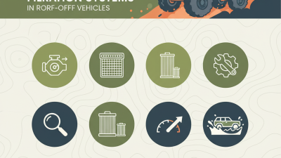 Top 10 Tips for Customizing Filtration Systems in Off Road Vehicles?