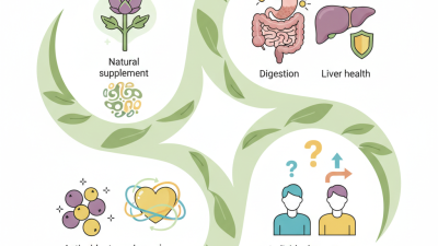 Top Benefits of Artichoke Extract Cynarin for Health Buyers?