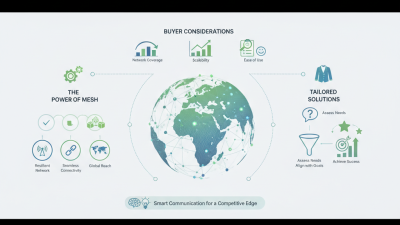 Best Mesh Communication Network Solutions for Global Buyers?